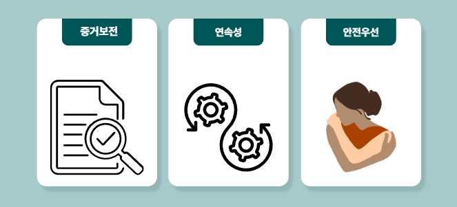 스토킹피해 증거 무엇부터 모아야하나? 1 image 23